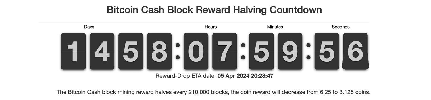 The Bitcoin Cash Network's Block Reward Officially Halved - Block 630,000 Mined