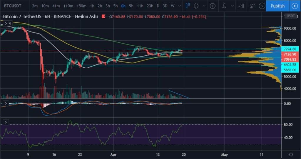 Why $7,050 is the Level to Watch During Bitcoin's (BTC) Weekly Close 19