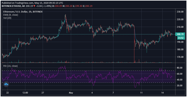 exchange eth to btc bitfinex