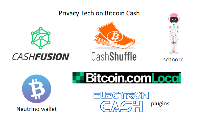6 Privacy-Enhancing Tools That Place Bitcoin Cash Transactions Ahead of the Pack