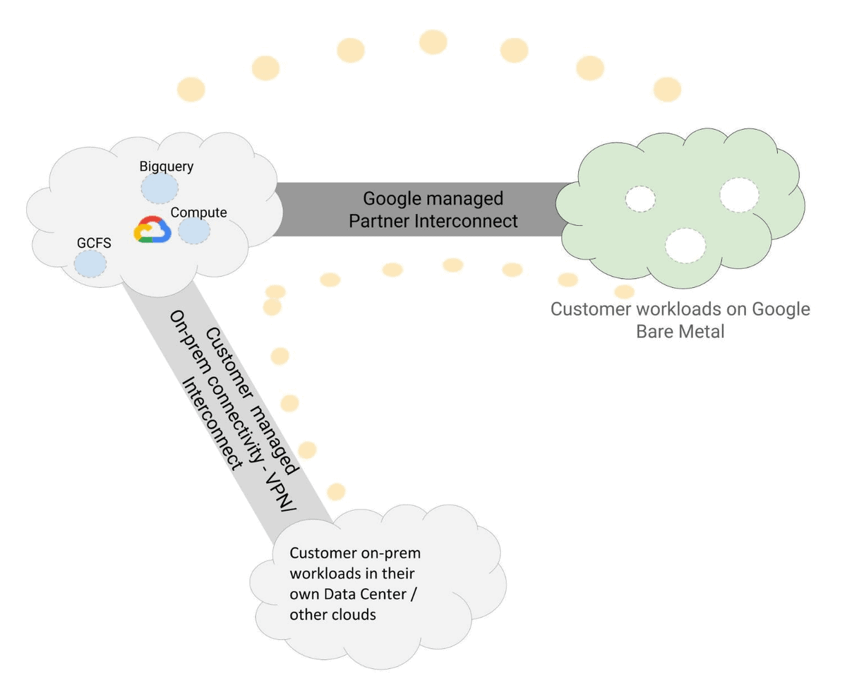 Google Cloud brings Bare Metal Solution to new regions 1 bare-metal-0899079715161249-max-2000x2000.png