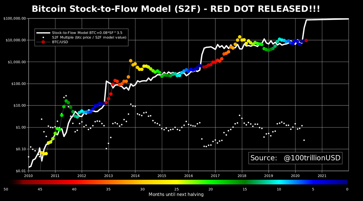 bitcoin liquidations chart