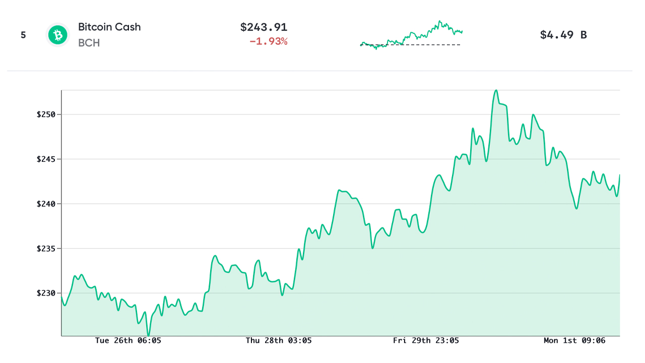 epic prime crypto price