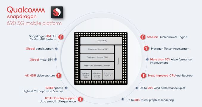 Qualcomm Announces Snapdragon 690: 5G & A77 In The Mid-Range 1