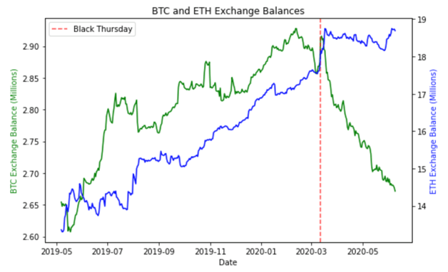 Bitcoin holders keep the faith as price flatlines 2 Bitcoin holders keep the faith as price flatlines 2