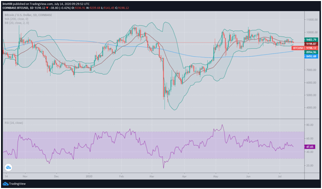 Bitcoin holders keep the faith as price flatlines 3 Bitcoin holders keep the faith as price flatlines 3