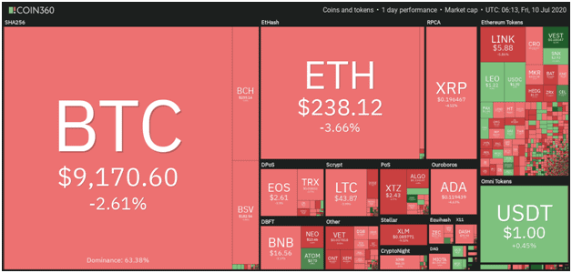 Bitcoin price: failed breakout puts bears on course for $8,000 1 Bitcoin price: failed breakout puts bears on course for $8,000 1