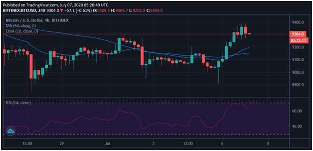 Crypto market analysis: Bitcoin, Ethereum and Bitcoin SV 1 Crypto market analysis: Bitcoin, Ethereum and Bitcoin SV 1