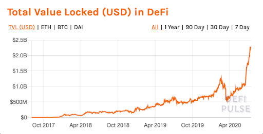 defi-pulse