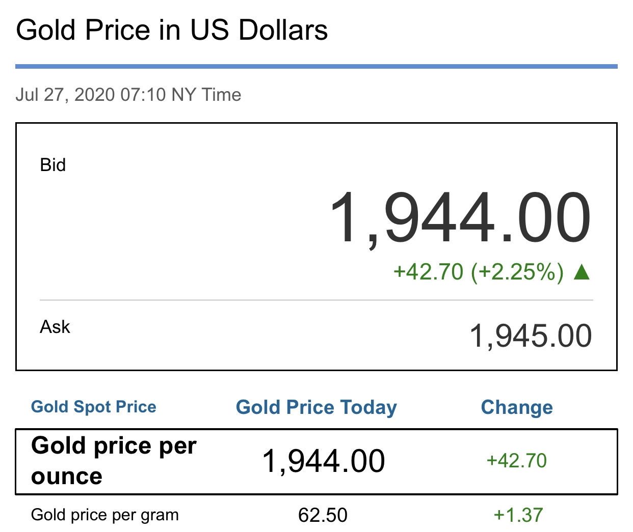 Market Update: Cryptocurrency and Gold Markets Fueled by Failing Global Economy Market Update: Cryptocurrency and Gold Markets Fueled by Failing Global Economy