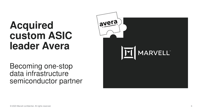 Marvell Unveils its Comprehensive Custom ASIC Offering 2