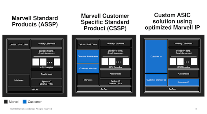 Marvell Unveils its Comprehensive Custom ASIC Offering 4