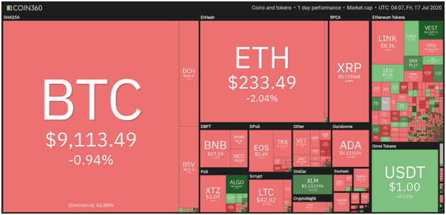 Vechain, Stellar, Algorand Price Analysis 1 Vechain, Stellar, Algorand Price Analysis 1
