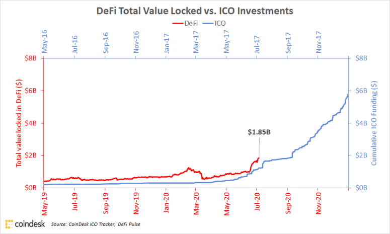 defi-tvl-vs-ico
