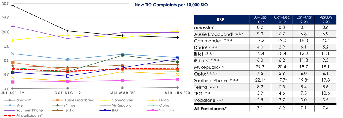 complaints-context-apr-jun-2020.png