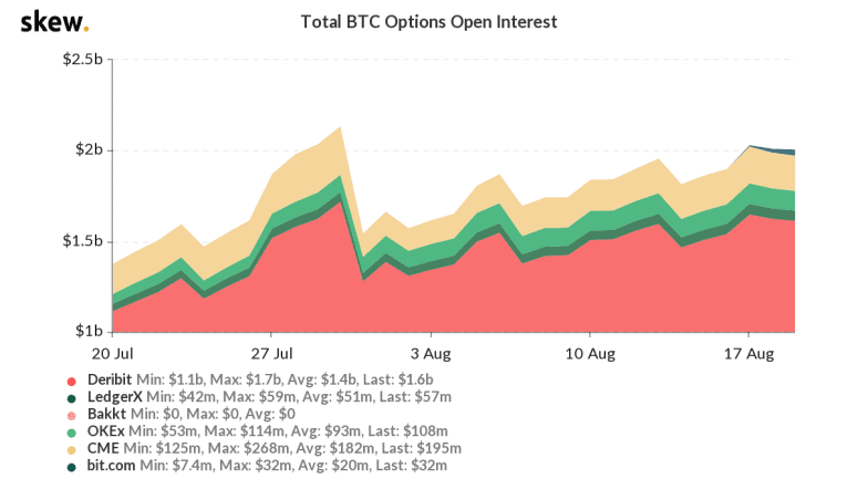 skew_total_btc_options_open_interest-13-2