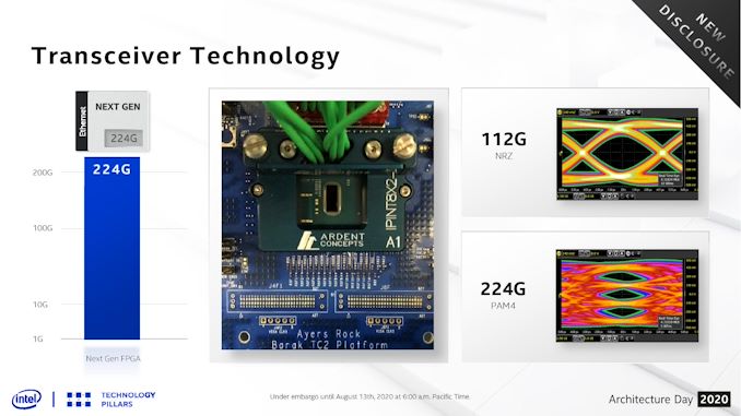 Intel’s New 224G PAM4 Transceivers 2