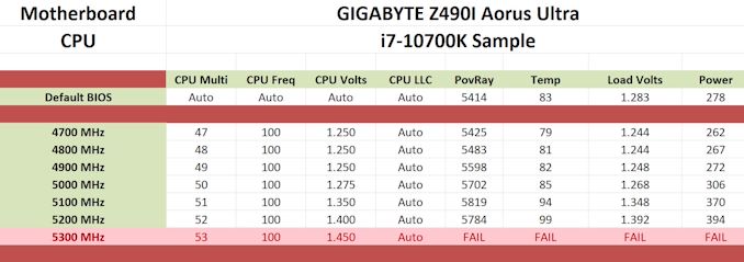 The Z490 Mini-ITX Showdown: GIGABYTE's Z490I Aorus Ultra and MSI's MEG Z490I Unify Reviewed 2
