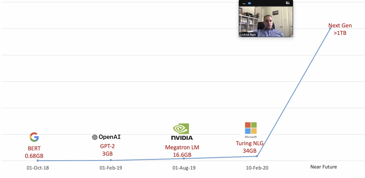 tenstorrent-scaling-to-giant-models-2020.png