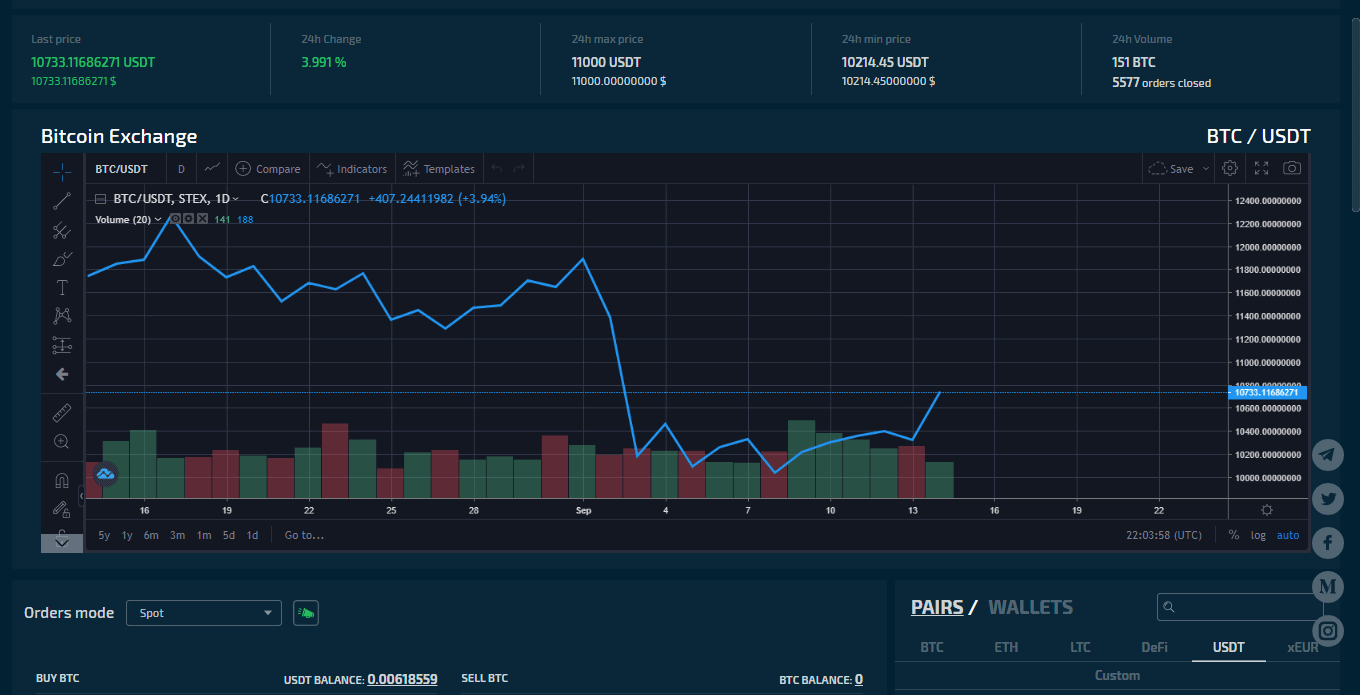 how to buy obscure crypto