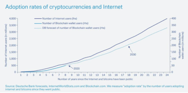 bitcoin adoption news