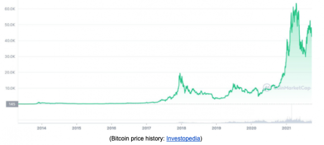 How Bitcoin Reached it's all time Highs and then Fell 1