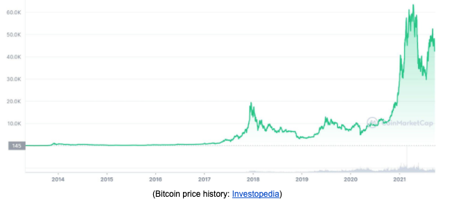 Bitcoin