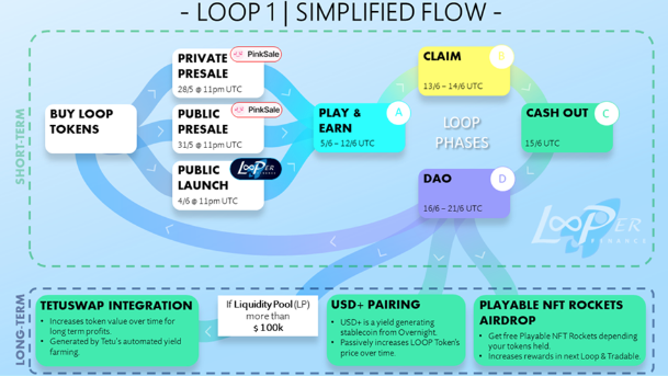 Looper Finance
