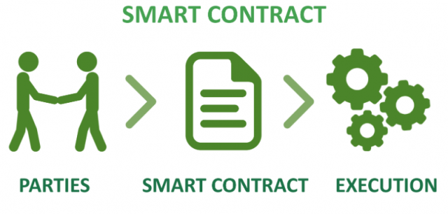 Bitcoin Contracts