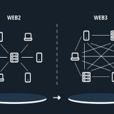 How Does Web3 Resolve Fundamental Issues In Web2?